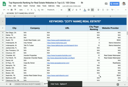Top Ranking Real Estate Keywords Google Sheet